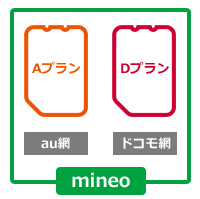 mineoはマルチキャリア対応!