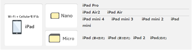 b-mobile（ソフトバンク網）で利用できるiPad端末