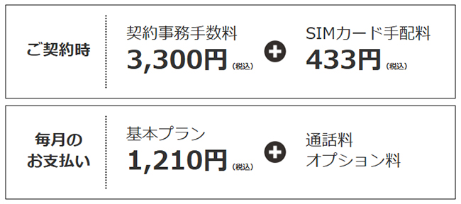 トーンモバイルの料金