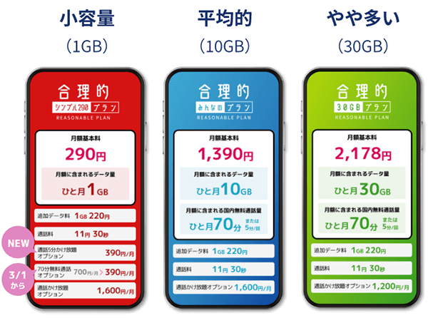 日本通信SIMの月額基本料金