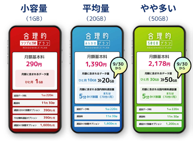 日本通信SIMの月額基本料金