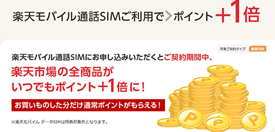 楽天モバイルの通話SIMを契約すると、SPU（スーパーポイントアッププログラム）により楽天市場の全商品がポイント＋1倍