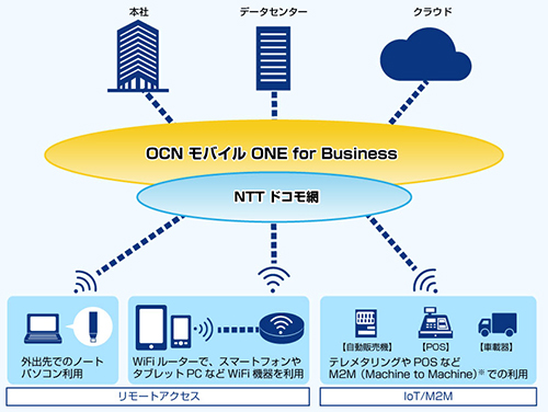 OCN モバイル ONE for Business