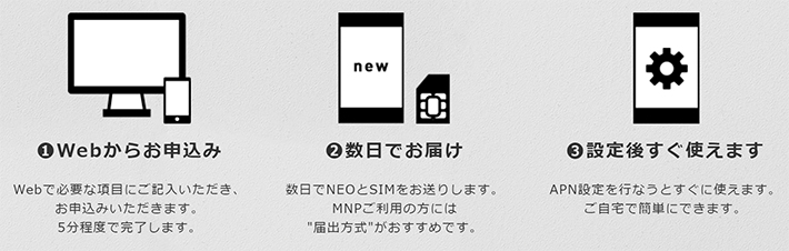 ｢NuAns NEO」の購入と申し込みの流れ