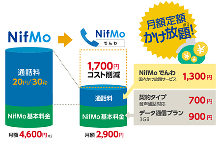 NifMoでんわ