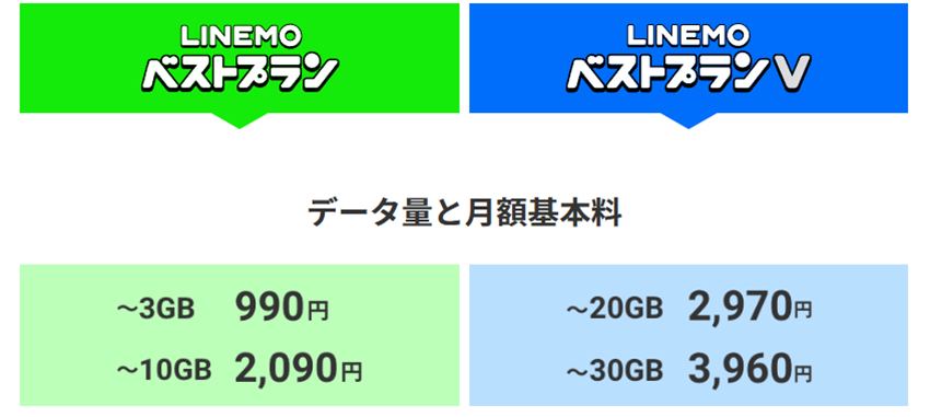 LINEMO（ラインモ）の料金