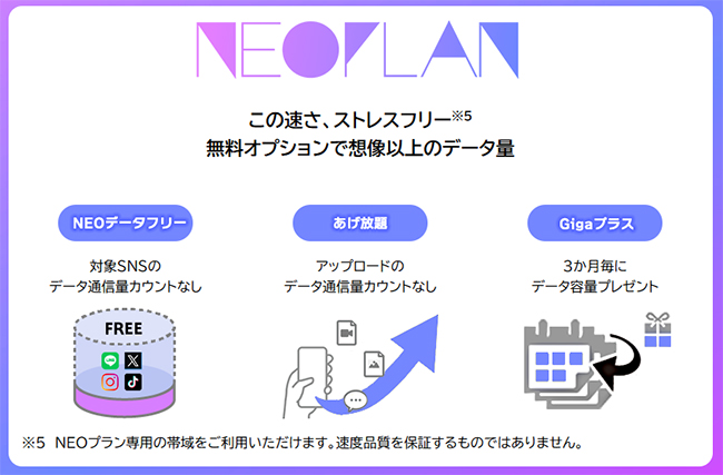 NUROモバイルの「NEOプラン」