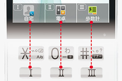 クイック起動キー