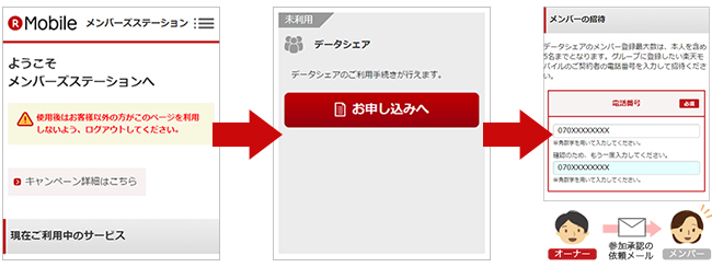 オーナーがメンバーを招待する方法・流れ