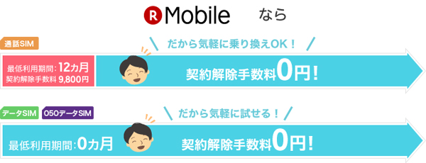 楽天モバイルの最低利用期間と違約金