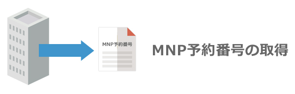 MNP予約番号を取得しよう