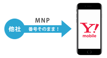 他社からY!mobileへMNPで乗り替えるには？