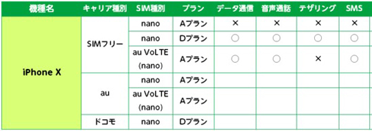 mineoで利用できるiPhone X