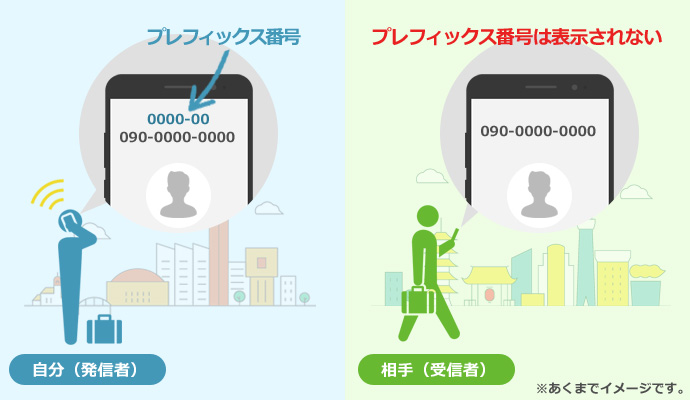 プレフィックス番号は相手には非常されない場合がほとんど