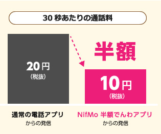 NifMo 半額ダイヤル