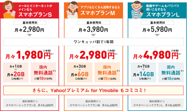 Y!mobileのスマホプラン
