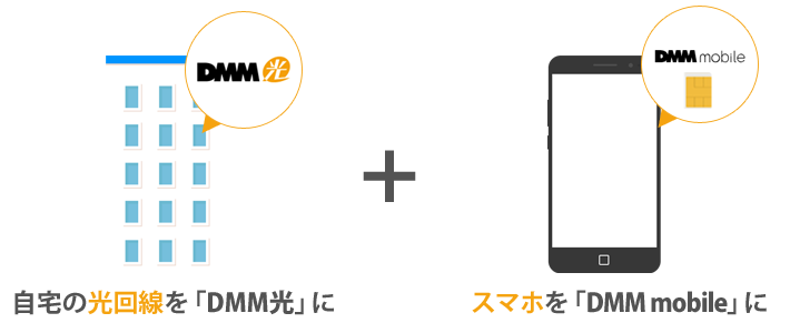 DMM光mobileセット割の概要