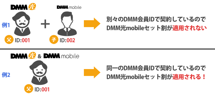 DMM光mobileセット割が適用される例とされない例