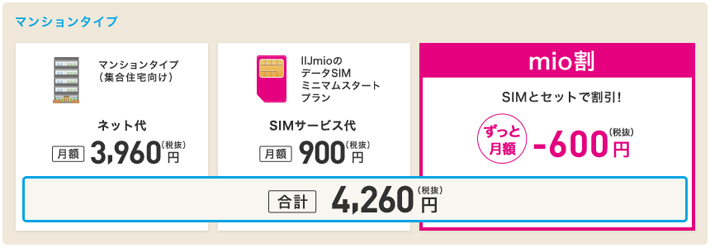 IIJmioのSIMは月額900円（税抜）のデータSIMでもmio割の対象となる