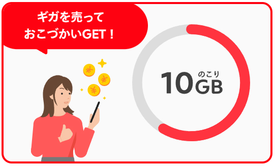 データ通信量(ギガ)がメルカリで売買できる